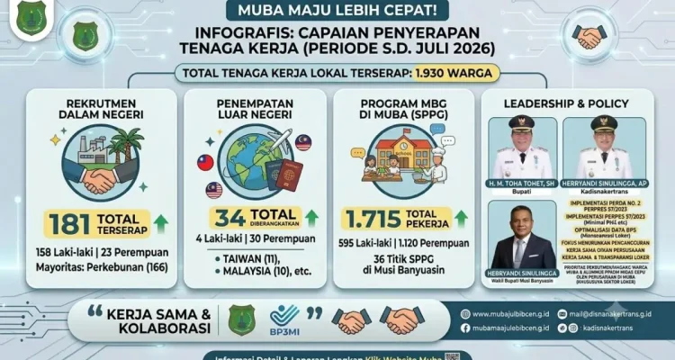 tercatat sebanyak 1.930 tenaga kerja lokal berhasil terserap ke dalam pasar kerja, hingga periode Juli 2026. (WARTANEGERIKU.ID/AIRU)